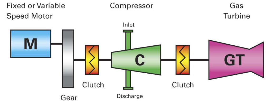 Dual-drive compressor diagram