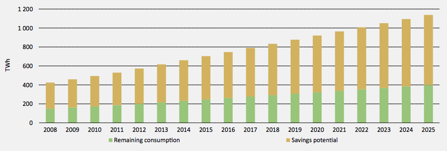 IEC_network_energy_growth